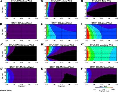 Ionosphere-thermosphere coupling via global-scale waves: new insights from two-years of concurrent in situ and remotely-sensed satellite observations
